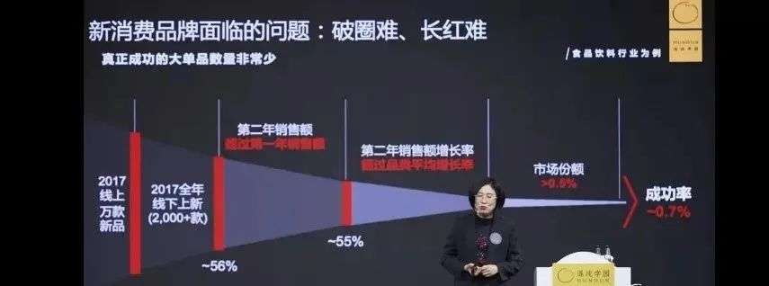 消费市场降温之际,来坦诚的瞎聊几句-犀牛云,网站建设,SEO推广,全网营销 消费市场降温之际,来坦诚的瞎聊几句-犀牛云,网站建设,SEO推广,全网营销