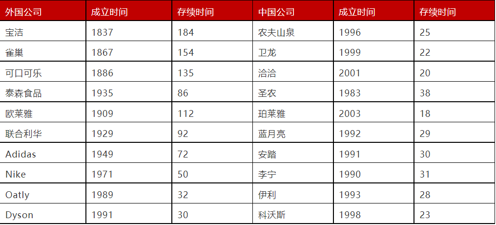 消费市场降温之际,来坦诚的瞎聊几句-犀牛云,网站建设,SEO推广,全网营销 消费市场降温之际,来坦诚的瞎聊几句-犀牛云,网站建设,SEO推广,全网营销