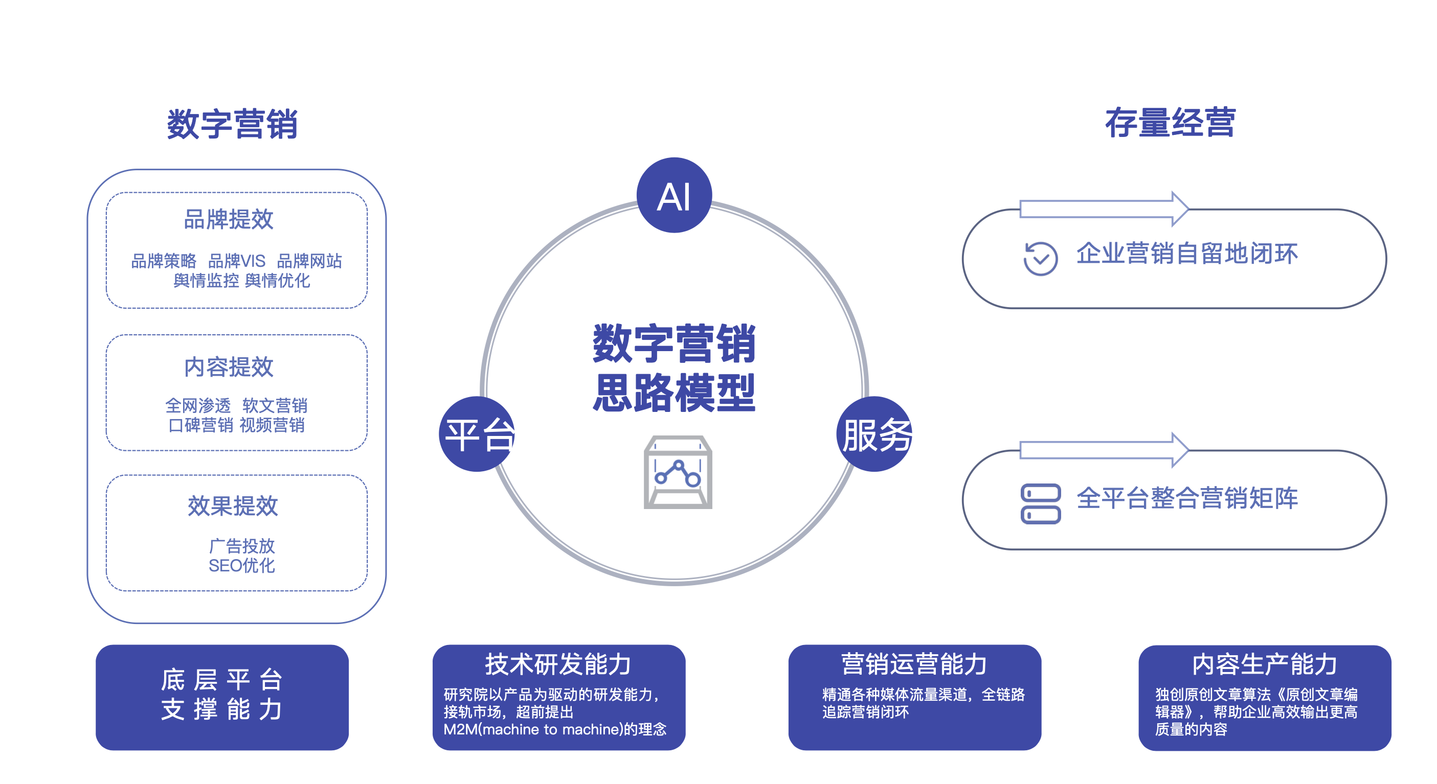 「诚意之作」犀牛云答知乎网友问:什么是数字营销?——犀牛云企业数字化引擎 「诚意之作」犀牛云答知乎网友问:什么是数字营销?——犀牛云企业数字化引擎