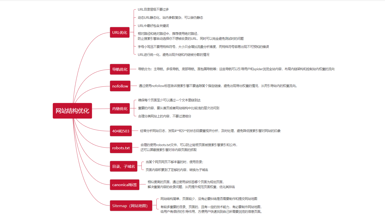 犀牛云答知乎网友问：SEO 网站优化的步骤和技巧有哪些？