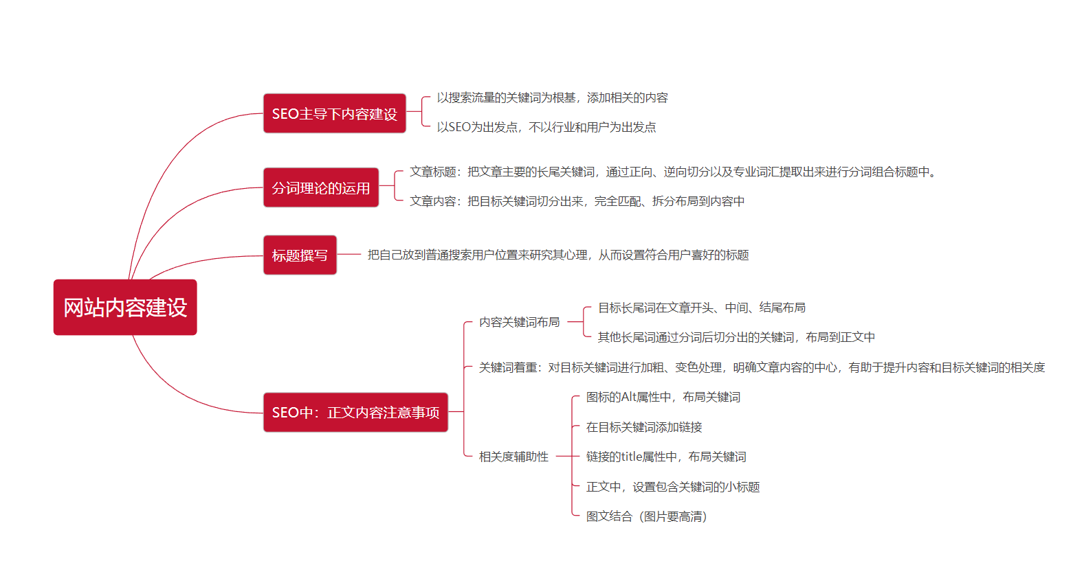 犀牛云答知乎网友问：SEO 网站优化的步骤和技巧有哪些？