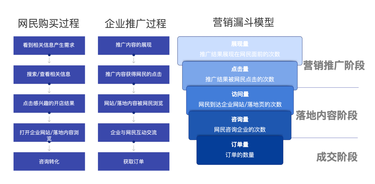 犀牛云答知乎网友问：SEO 网站优化的步骤和技巧有哪些？.png