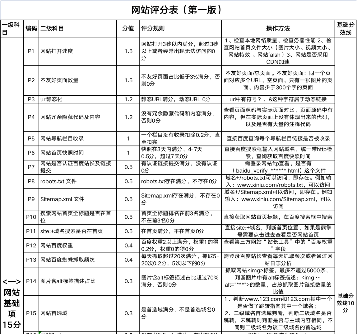 犀牛云答知乎网友问：SEO 网站优化的步骤和技巧有哪些？