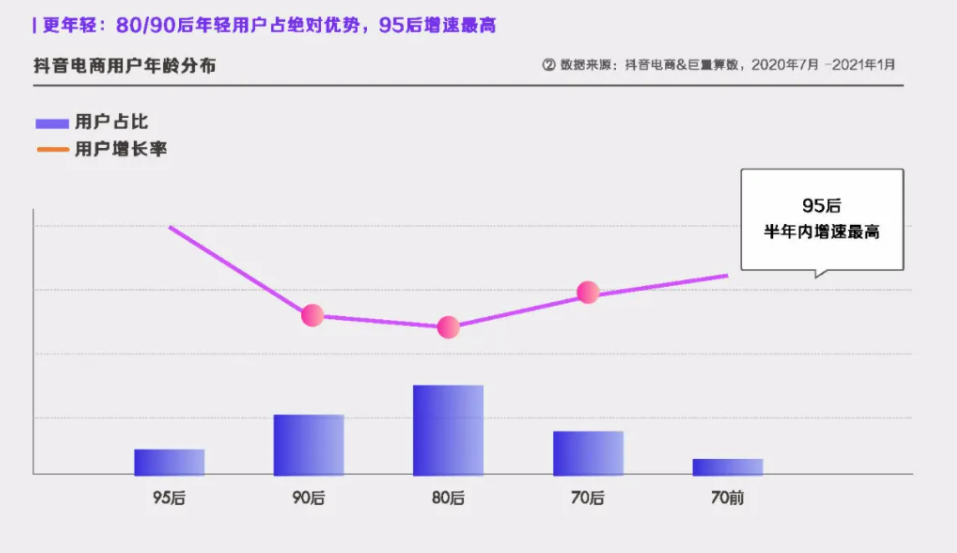 抖音电商到底能不能成？-犀牛云，网站建设、网络推广、SEO优化、APP开发，电商解决方案
