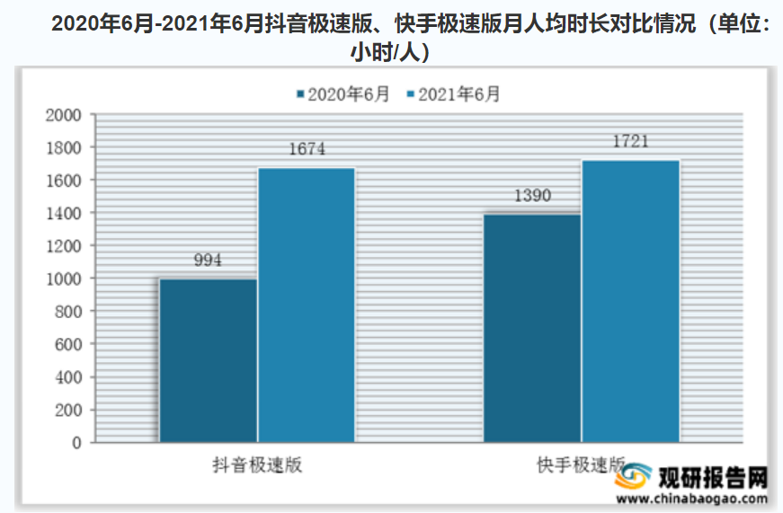 抖音电商到底能不能成？-犀牛云，网站建设、网络推广、SEO优化、APP开发，电商解决方案