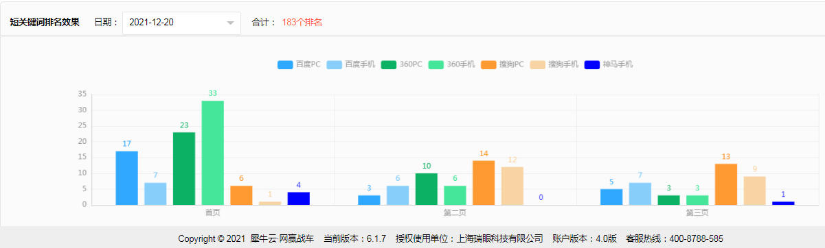 上海瑞眼科技有限公司——犀牛云网赢战车,SEO推广,官网推广,全网营销 上海瑞眼科技有限公司——犀牛云网赢战车,SEO推广,官网推广,全网营销