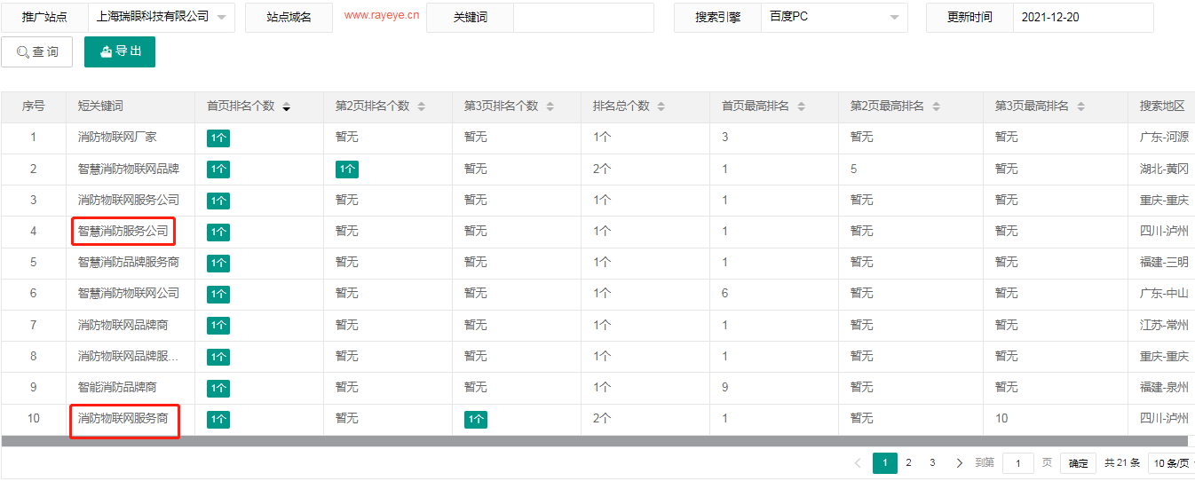 上海瑞眼科技有限公司——犀牛云网赢战车,SEO推广,官网推广,全网营销 上海瑞眼科技有限公司——犀牛云网赢战车,SEO推广,官网推广,全网营销