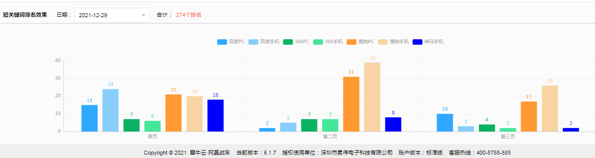 深圳市昇伟电子科技有限公司-犀牛云网赢战车,seo推广,全网营销,网站优化 深圳市昇伟电子科技有限公司-犀牛云网赢战车,seo推广,全网营销,网站优化