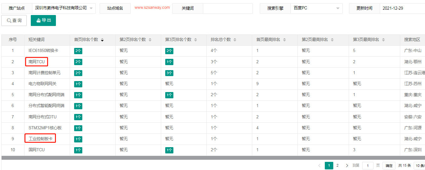 深圳市昇伟电子科技有限公司-犀牛云网赢战车,seo推广,全网营销,网站优化 深圳市昇伟电子科技有限公司-犀牛云网赢战车,seo推广,全网营销,网站优化