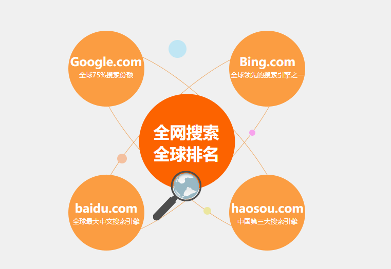 【升级公告】网赢战车广告账户6.2.1版本升级上线啦! 【升级公告】网赢战车广告账户6.2.1版本升级上线啦!
