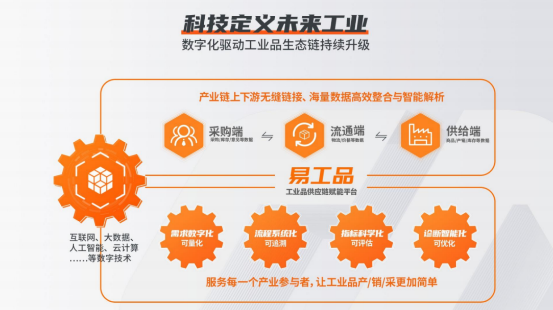 犀牛云对话易工品副总裁姜殿鑫:产业互联网时代,如何迎接工业行业数字化改革? 犀牛云对话易工品副总裁姜殿鑫:产业互联网时代,如何迎接工业行业数字化改革?
