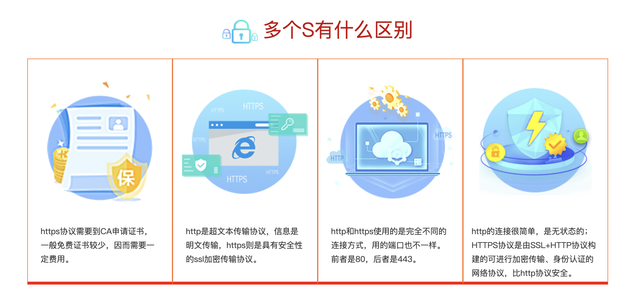 犀牛云3月安全月,SSL安全证书推出爆款优惠价! 犀牛云3月安全月,SSL安全证书推出爆款优惠价!