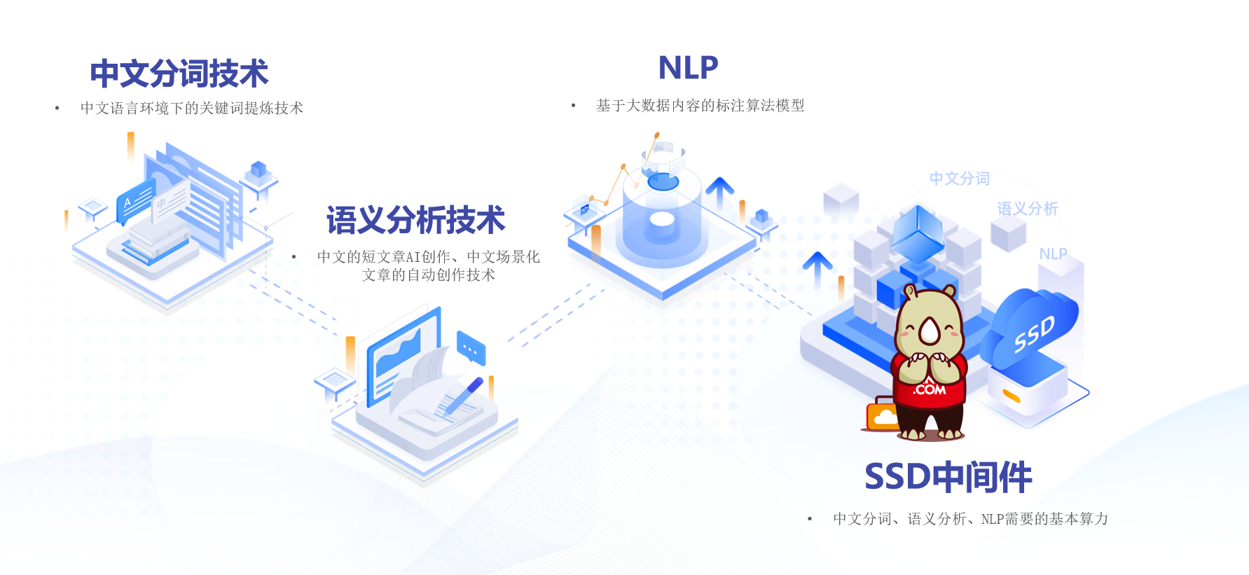 如何提升网站转化率?犀牛云给你最全的营销洞察 如何提升网站转化率?犀牛云给你最全的营销洞察