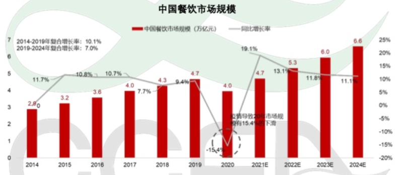 三津汤包签约犀牛云，助力连锁餐饮行业数字化布局！