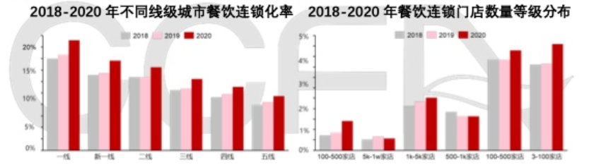 三津汤包签约犀牛云，助力连锁餐饮行业数字化布局！
