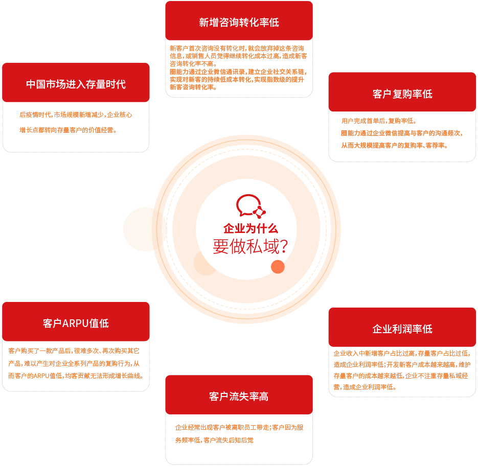 重磅!圈能力即将上线,一键打造企业社交关系链 重磅!圈能力即将上线,一键打造企业社交关系链