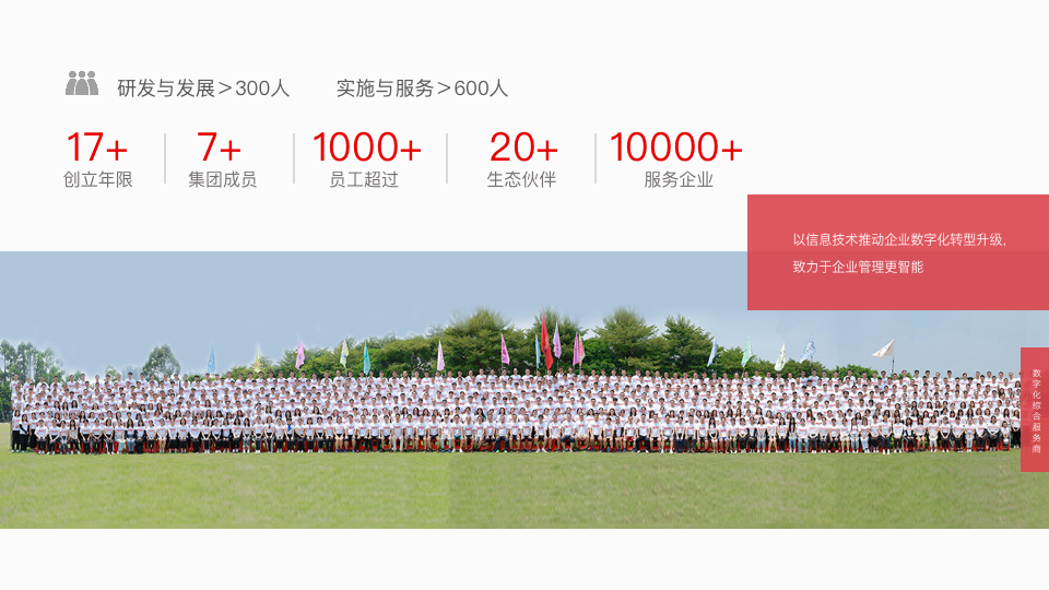 数字化时代的弄潮儿,翰智集团与犀牛云携手共进! 数字化时代的弄潮儿,翰智集团与犀牛云携手共进!
