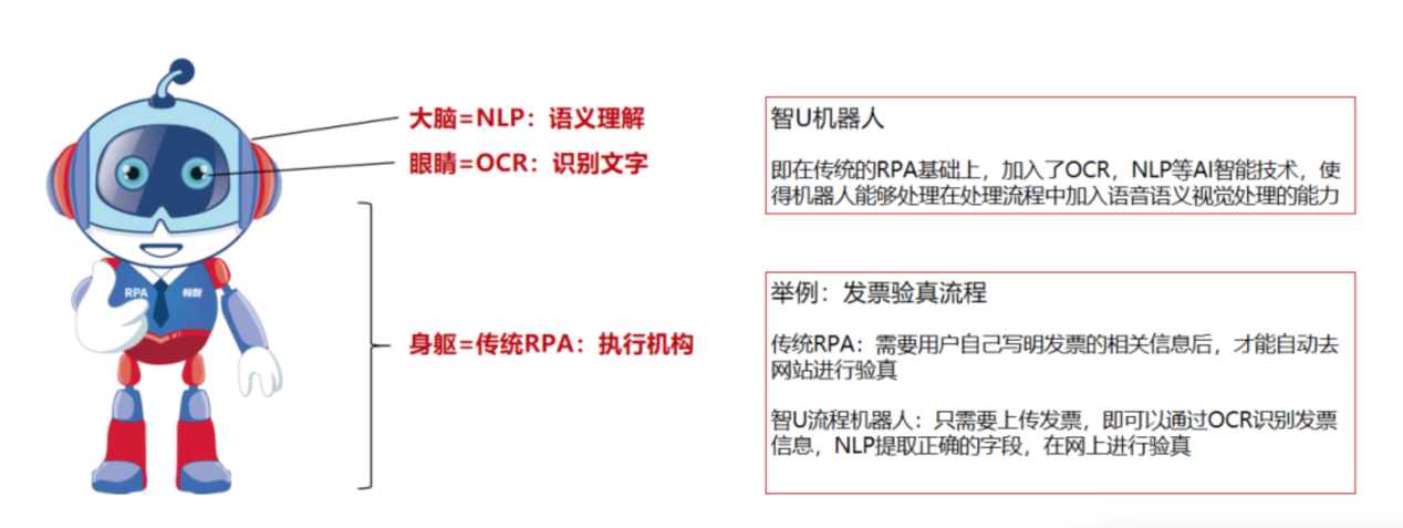 数字化时代的弄潮儿,翰智集团与犀牛云携手共进! 数字化时代的弄潮儿,翰智集团与犀牛云携手共进!