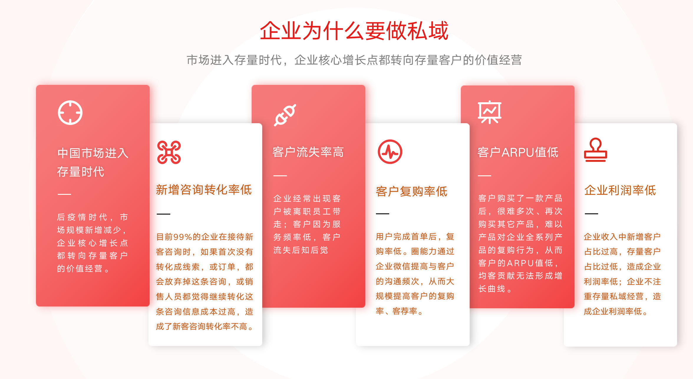 企业微信私域流量布局 突破品牌增长新赛道