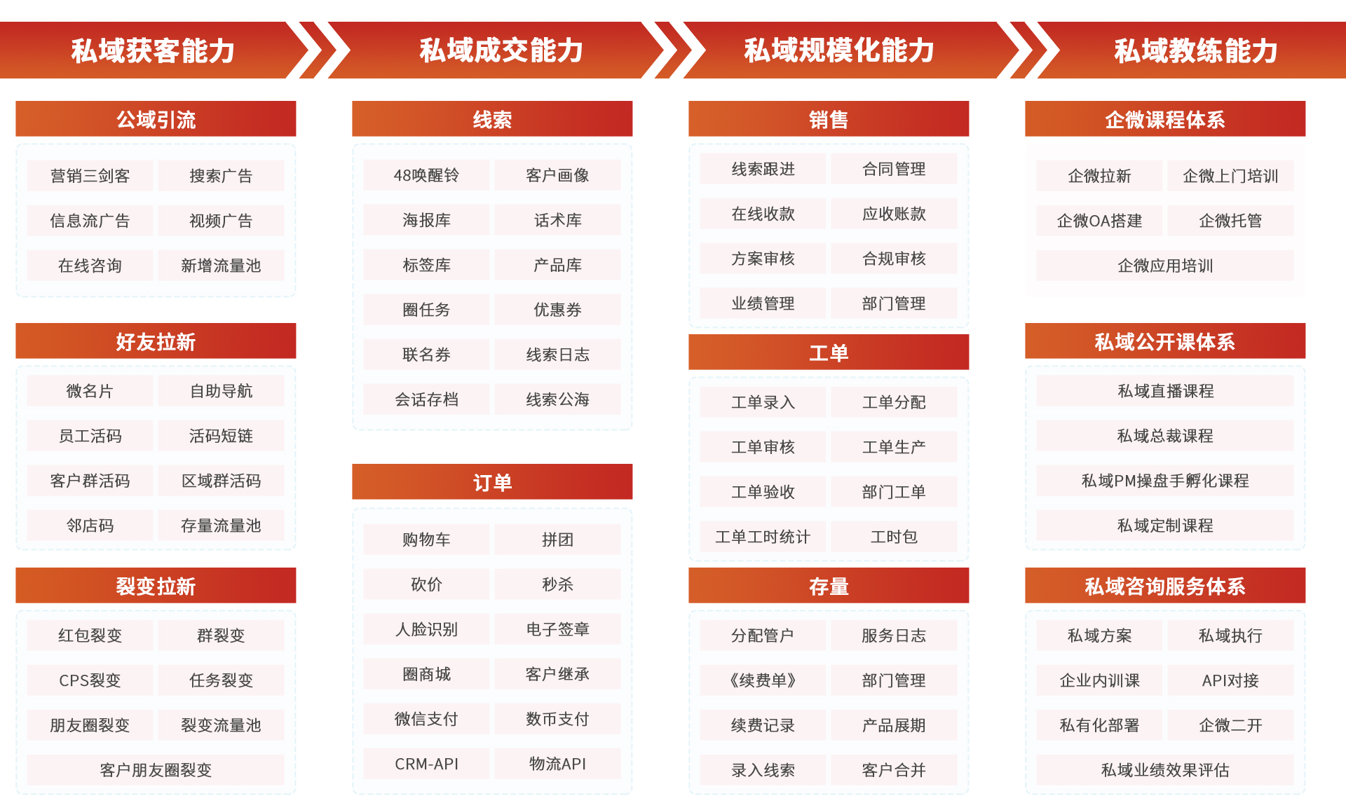 企业微信私域流量布局 突破品牌增长新赛道