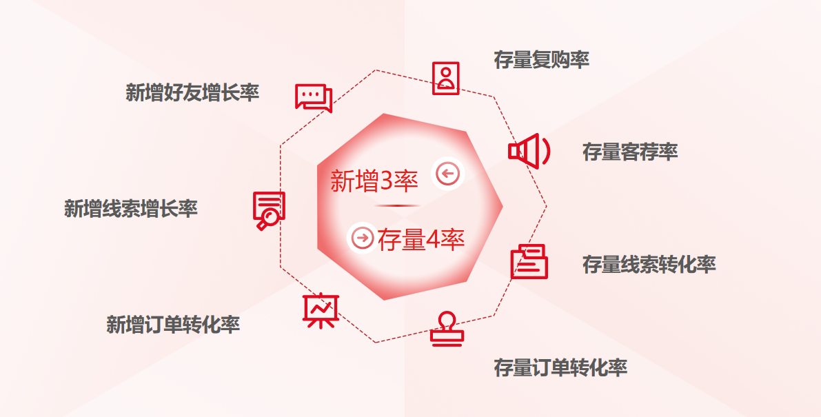 企业微信私域流量布局 突破品牌增长新赛道