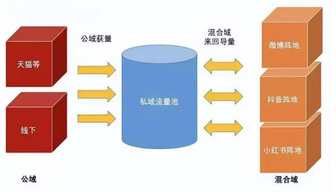 大家都知道私域流量，那你知道企业为什么要做私域流量吗？