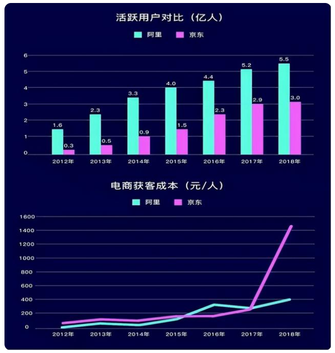 大家都知道私域流量，那你知道企业为什么要做私域流量吗？