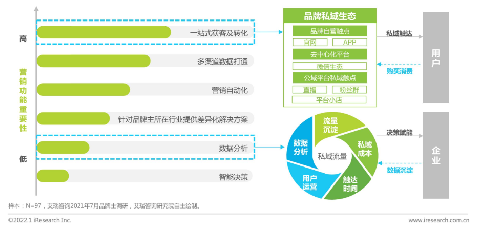 犀牛云圈能力SCRM正式发布上线，打造企业私域超能力！