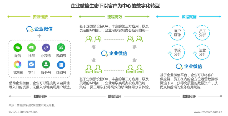 犀牛云圈能力SCRM正式发布上线，打造企业私域超能力！