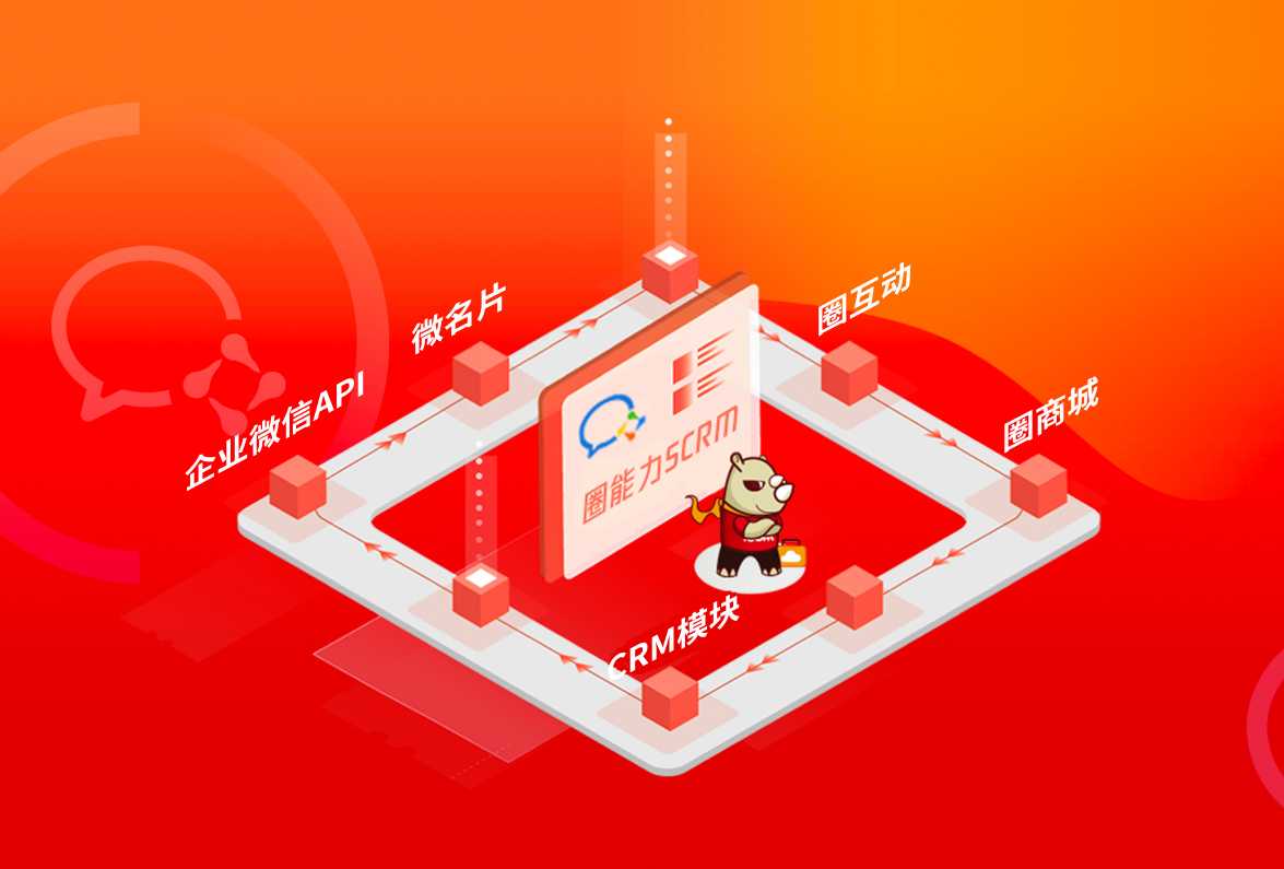 犀牛云圈能力SCRM：利润和增长两手抓的企业私域超能力