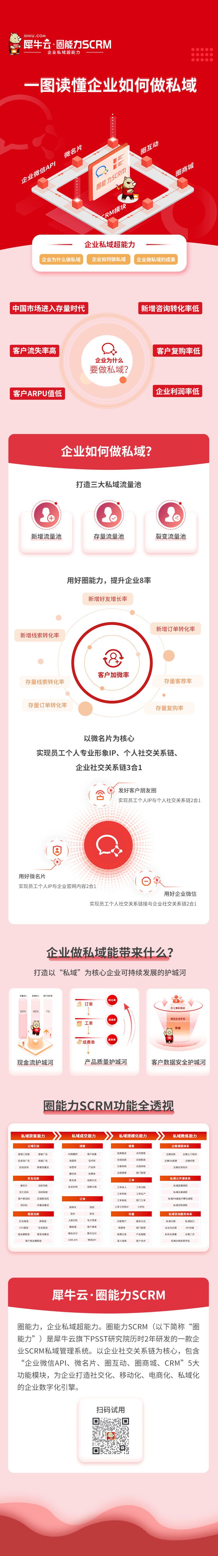 一图读懂企业私域经营.png