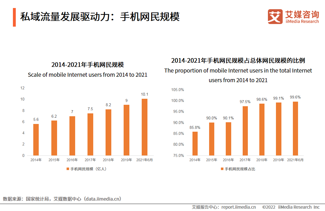 犀牛云圈能力SCRM:存量时代到来,企业为什么一定要做私域? 犀牛云圈能力SCRM:存量时代到来,企业为什么一定要做私域?