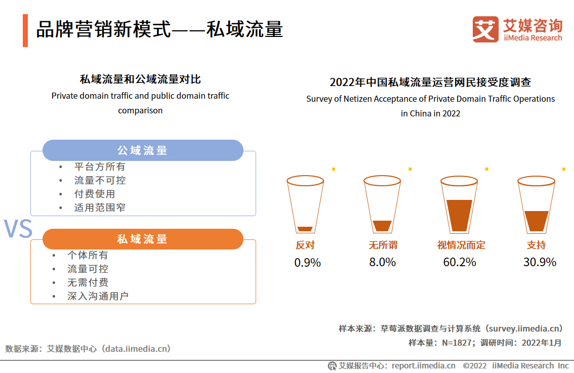 犀牛云圈能力SCRM:存量时代到来,企业为什么一定要做私域? 犀牛云圈能力SCRM:存量时代到来,企业为什么一定要做私域?