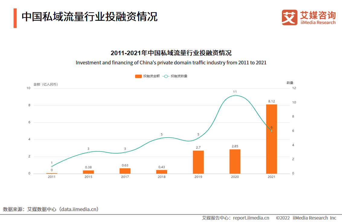 犀牛云圈能力SCRM:存量时代到来,企业为什么一定要做私域? 犀牛云圈能力SCRM:存量时代到来,企业为什么一定要做私域?