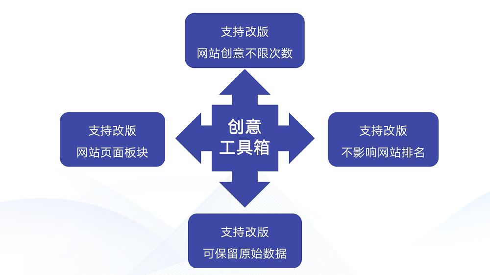 红色7月，国潮来袭！犀牛云国货福利专场！新老用户网站改版即送网站包服务！