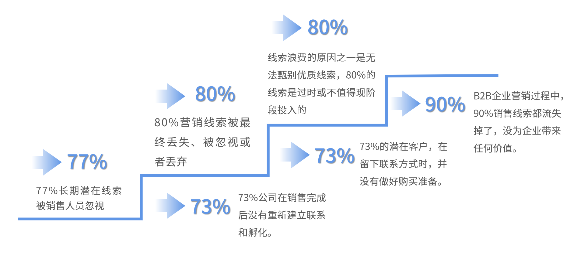 犀牛云谢凯:企业可以如何利用犀牛云圈能力建立三大私域流量池 犀牛云谢凯:企业可以如何利用犀牛云圈能力建立三大私域流量池