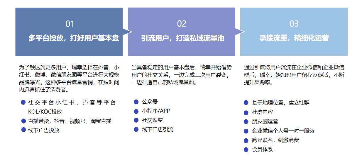 犀牛云圈能力SCRM告诉你私域运营的核心指标是什么? 犀牛云圈能力SCRM告诉你私域运营的核心指标是什么?