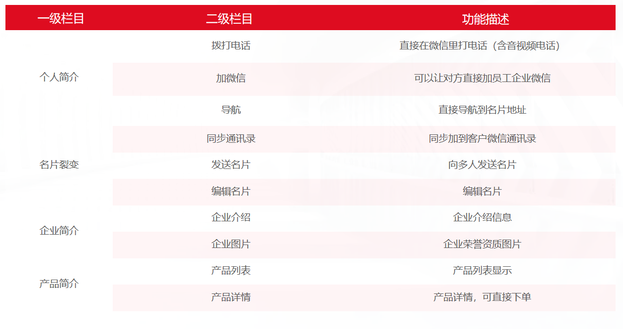 犀牛云圈能力SCRM告诉你私域运营的核心指标是什么? 犀牛云圈能力SCRM告诉你私域运营的核心指标是什么?