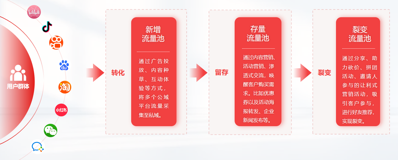 企业如何使用犀牛云圈能力SCRM系统建立私域运营SOP? 企业如何使用犀牛云圈能力SCRM系统建立私域运营SOP?