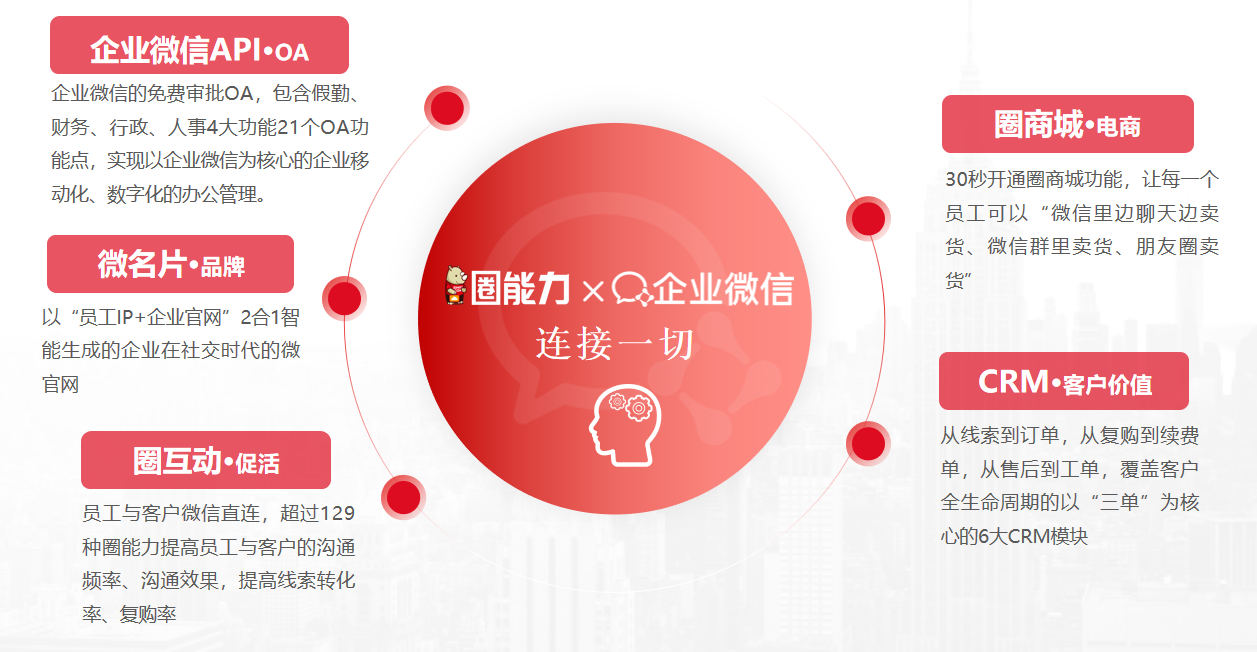 企业如何使用犀牛云圈能力SCRM系统建立私域运营SOP? 企业如何使用犀牛云圈能力SCRM系统建立私域运营SOP?