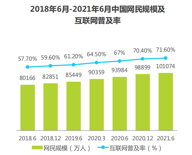 圈能力SCRM以企业社交关系链为核心建帮助中小企业建立私域运营体系 圈能力SCRM以企业社交关系链为核心建帮助中小企业建立私域运营体系