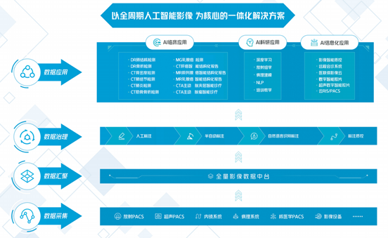 构建新型数据加工厂，持续赋能医院高质量建设——犀牛云，企业数字化引擎