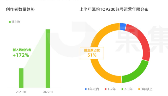 视频号开启信息流广告,微信生态圈进一步完善! 视频号开启信息流广告,微信生态圈进一步完善!