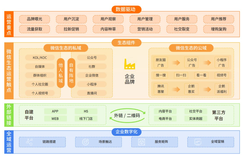视频号开启信息流广告,微信生态圈进一步完善! 视频号开启信息流广告,微信生态圈进一步完善!