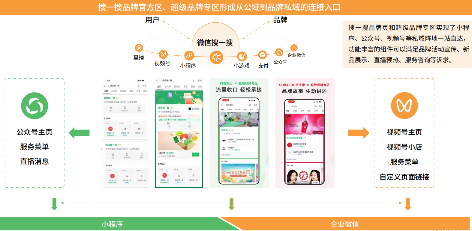 视频号开启信息流广告，微信生态圈进一步完善！