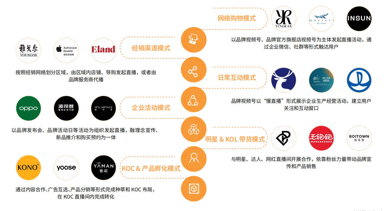 视频号开启信息流广告,微信生态圈进一步完善! 视频号开启信息流广告,微信生态圈进一步完善!