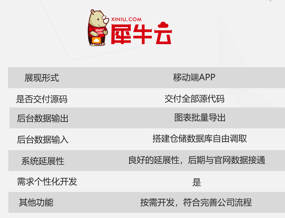 犀牛云(XINIU.COM)是针对全球企业数字化转型升级推出的“企业数字化引擎”云服务平台。帮助全球企业开展营销工作数字化,同时逐步实现管理数字化。犀牛云9年来,在PSST(中国)研究院的技术驱动下,先后推出“犀牛云营销三剑客(企业云网站、网赢战车、圈能力SCRM)、犀牛云电商三剑客(XINIUshop电商系统、SSC供应链系统、SSC云铺货系统)”两大系列软件产品。帮助全球企业实现从企业数字化向数字化企业的全生命周期的进化,累计服务超过220000家全球企业! 犀牛云圈能力SCRM发布上线,打造企业私域超能力,一键实现数字化转型! 扫码关注犀牛云 了解更多资讯,欢迎致电犀牛云全国统一销售热线:400-0998-667 犀牛云(XINIU.COM)是针对全球企业数字化转型升级推出的“企业数字化引擎”云服务平台。帮助全球企业开展营销工作数字化,同时逐步实现管理数字化。犀牛云9年来,在PSST(中国)研究院的技术驱动下,先后推出“犀牛云营销三剑客(企业云网站、网赢战车、圈能力SCRM)、犀牛云电商三剑客(XINIUshop电商系统、SSC供应链系统、SSC云铺货系统)”两大系列软件产品。帮助全球企业实现从企业数字化向数字化企业的全生命周期的进化,累计服务超过220000家全球企业! 犀牛云圈能力SCRM发布上线,打造企业私域超能力,一键实现数字化转型! 扫码关注犀牛云 了解更多资讯,欢迎致电犀牛云全国统一销售热线:400-0998-667