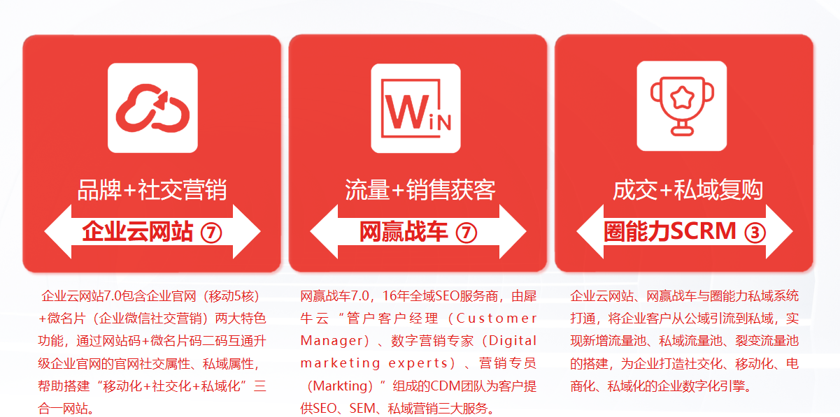 犀牛云营销三剑客全新品质升级，多维度赋能企业数字化转型！