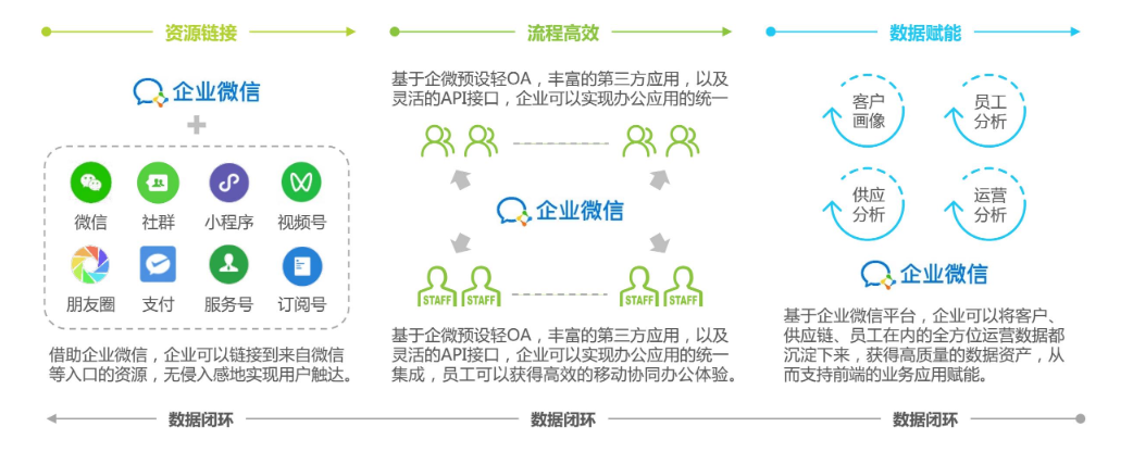 犀牛云网赢战车7.0服务升级，企业全域营销获客一招致胜