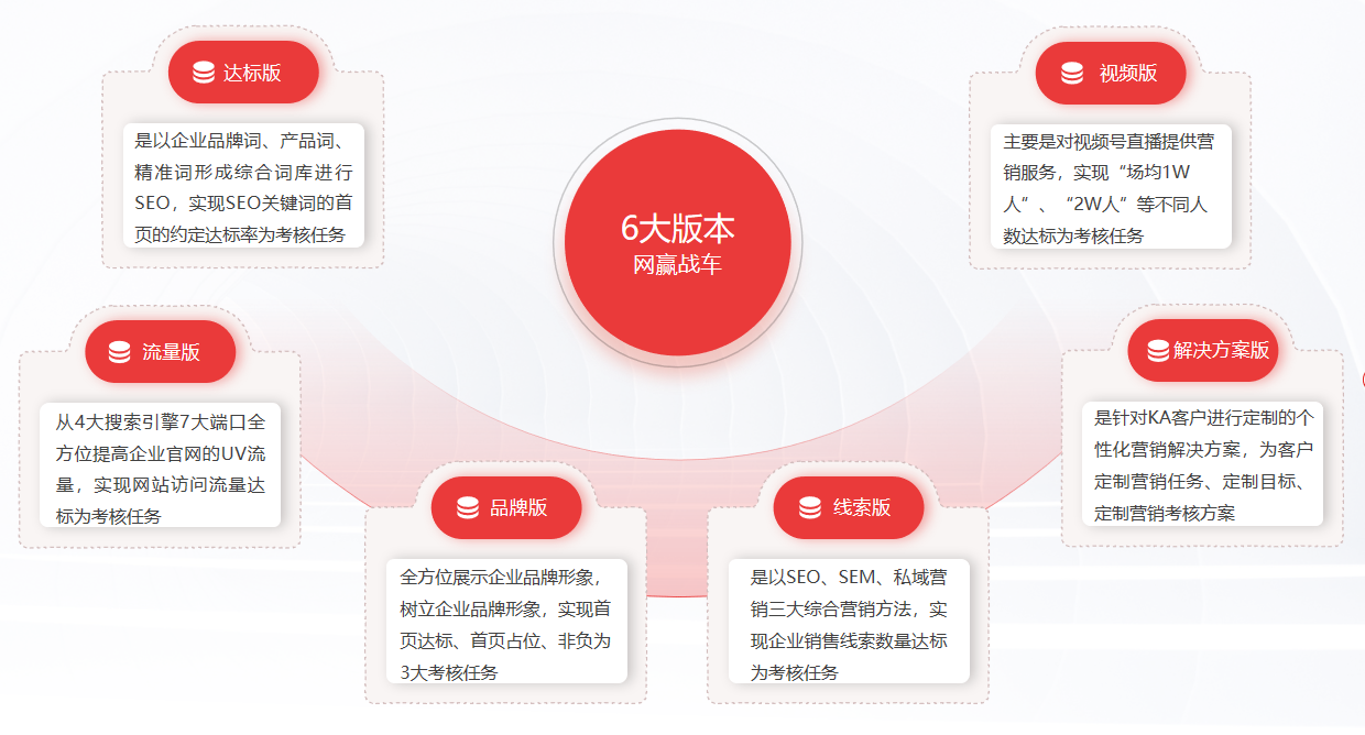 犀牛云营销三剑客全新品质升级，多维度赋能企业数字化转型！